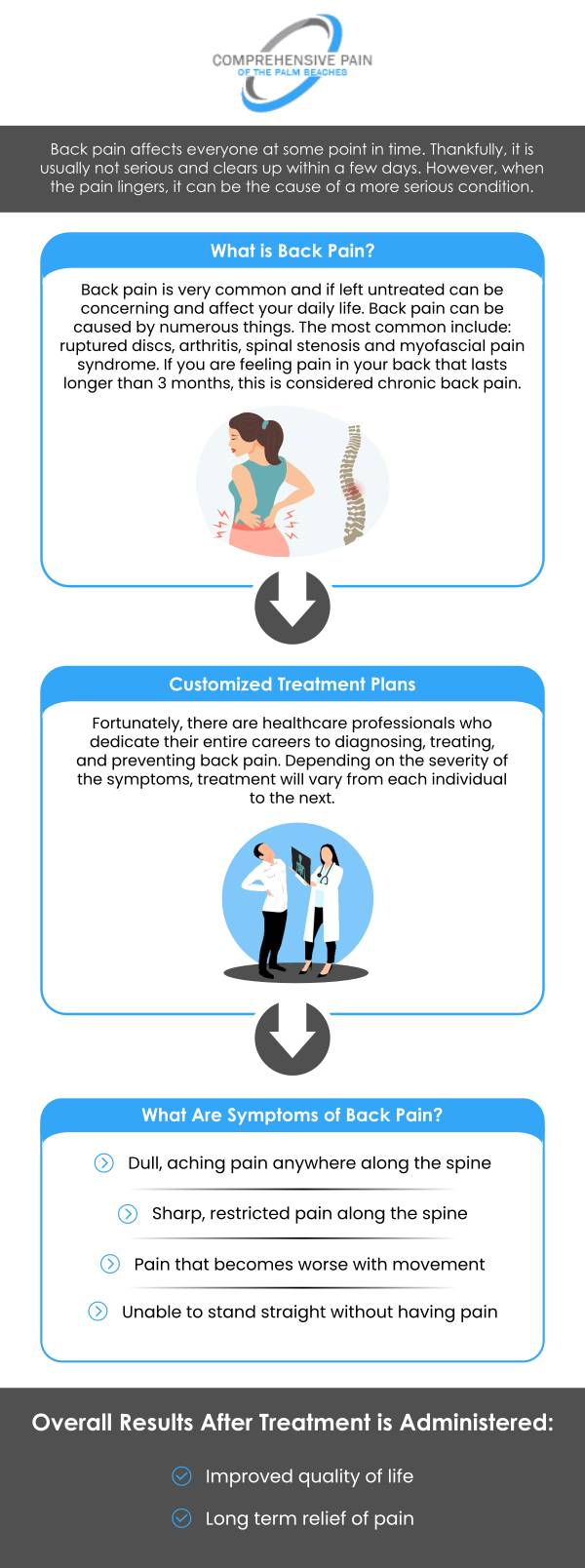 At Comprehensive Pain of the Palm Beaches, back pain is addressed with an understanding that symptoms can vary widely, from sharp, acute pain that makes daily activities difficult to more chronic, dull aches that persist over time. Common symptoms also include stiffness along the spine, reduced flexibility, and, in some cases, pain that radiates from the back to other areas such as the legs. Managing these symptoms effectively is crucial for maintaining quality of life and mobility. For more information, please contact us or book an appointment online. Our clinics are conveniently located in Greenacres, FL, and Port St. Lucie, FL. At Comprehensive Pain of the Palm Beaches, back pain is addressed with an understanding that symptoms can vary widely, from sharp, acute pain that makes daily activities difficult to more chronic, dull aches that persist over time. Common symptoms also include stiffness along the spine, reduced flexibility, and, in some cases, pain that radiates from the back to other areas such as the legs. Managing these symptoms effectively is crucial for maintaining quality of life and mobility. For more information, please contact us or book an appointment online. Our clinics are conveniently located in Greenacres, FL, and Port St. Lucie, FL.