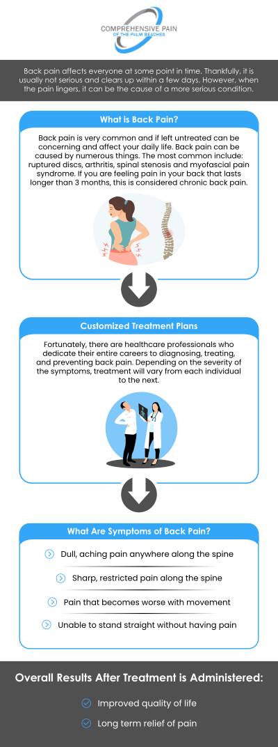 At Comprehensive Pain of the Palm Beaches, back pain is addressed with an understanding that symptoms can vary widely, from sharp, acute pain that makes daily activities difficult to more chronic, dull aches that persist over time. Common symptoms also include stiffness along the spine, reduced flexibility, and, in some cases, pain that radiates from the back to other areas such as the legs. Managing these symptoms effectively is crucial for maintaining quality of life and mobility. For more information, please contact us or book an appointment online. Our clinics are conveniently located in Greenacres, FL, and Port St. Lucie, FL. At Comprehensive Pain of the Palm Beaches, back pain is addressed with an understanding that symptoms can vary widely, from sharp, acute pain that makes daily activities difficult to more chronic, dull aches that persist over time. Common symptoms also include stiffness along the spine, reduced flexibility, and, in some cases, pain that radiates from the back to other areas such as the legs. Managing these symptoms effectively is crucial for maintaining quality of life and mobility. For more information, please contact us or book an appointment online. Our clinics are conveniently located in Greenacres, FL, and Port St. Lucie, FL.