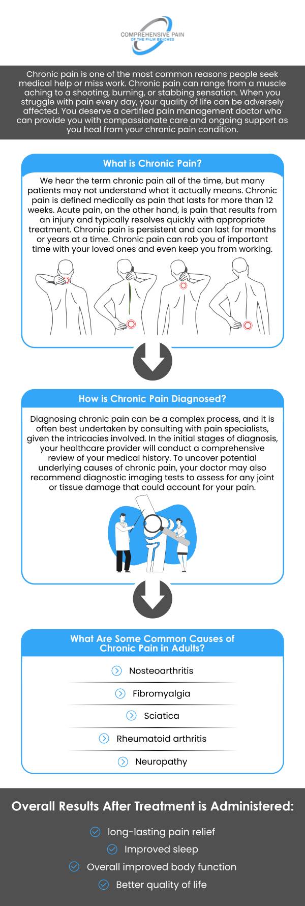 Comprehensive Pain of the Palm Beaches specializes in Chronic Pain Management, offering tailored strategies to help patients manage persistent pain conditions effectively. The clinic utilizes a combination of medical treatments, physical therapy, and psychological support to address the multifaceted nature of chronic pain. This comprehensive approach aims to improve function, reduce pain, and enhance the overall quality of life for those dealing with long-term pain issues. For more information, please contact us or book an appointment online. Our clinics are conveniently located in Greenacres, FL, and Port St. Lucie, FL.