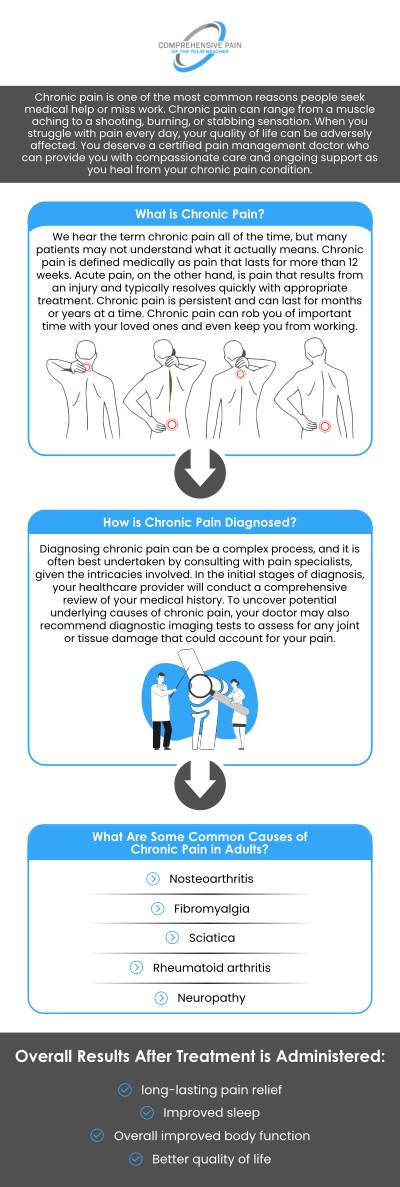 Comprehensive Pain of the Palm Beaches specializes in Chronic Pain Management, offering tailored strategies to help patients manage persistent pain conditions effectively. The clinic utilizes a combination of medical treatments, physical therapy, and psychological support to address the multifaceted nature of chronic pain. This comprehensive approach aims to improve function, reduce pain, and enhance the overall quality of life for those dealing with long-term pain issues. For more information, please contact us or book an appointment online. Our clinics are conveniently located in Greenacres, FL, and Port St. Lucie, FL.