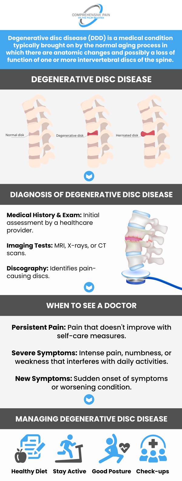 Degenerative disc disease involves the gradual breakdown of the discs between the vertebrae, causing chronic back pain, stiffness, and reduced mobility. Early diagnosis and tailored treatment are essential to slow progression and improve quality of life. Treatment options may include physical therapy, medications, lifestyle changes, or minimally invasive procedures. Our specialists provide personalized care to effectively manage symptoms and support spine health. For more information, contact us or book an appointment. Our clinics are conveniently located in Greenacres, FL, and Port St. Lucie, FL.