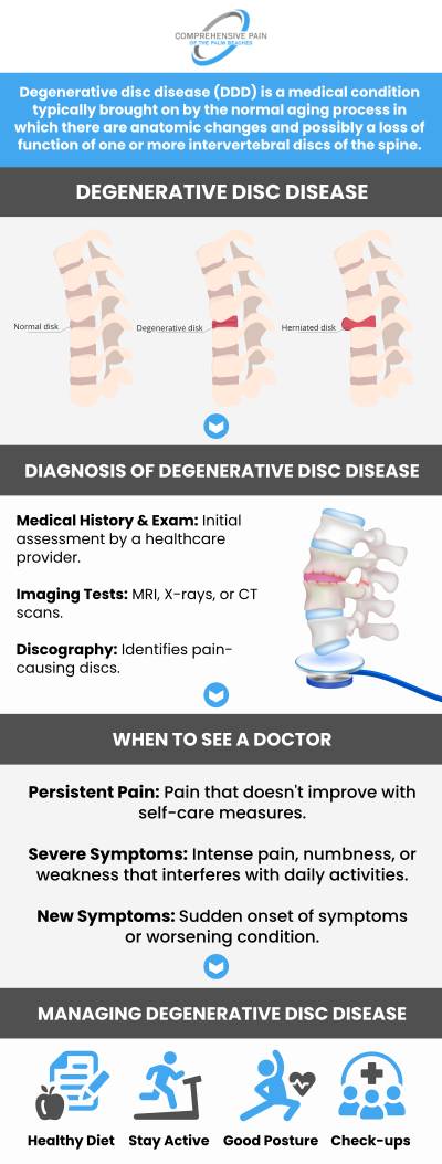 Degenerative disc disease involves the gradual breakdown of the discs between the vertebrae, causing chronic back pain, stiffness, and reduced mobility. Early diagnosis and tailored treatment are essential to slow progression and improve quality of life. Treatment options may include physical therapy, medications, lifestyle changes, or minimally invasive procedures. Our specialists provide personalized care to effectively manage symptoms and support spine health. For more information, contact us or book an appointment. Our clinics are conveniently located in Greenacres, FL, and Port St. Lucie, FL.