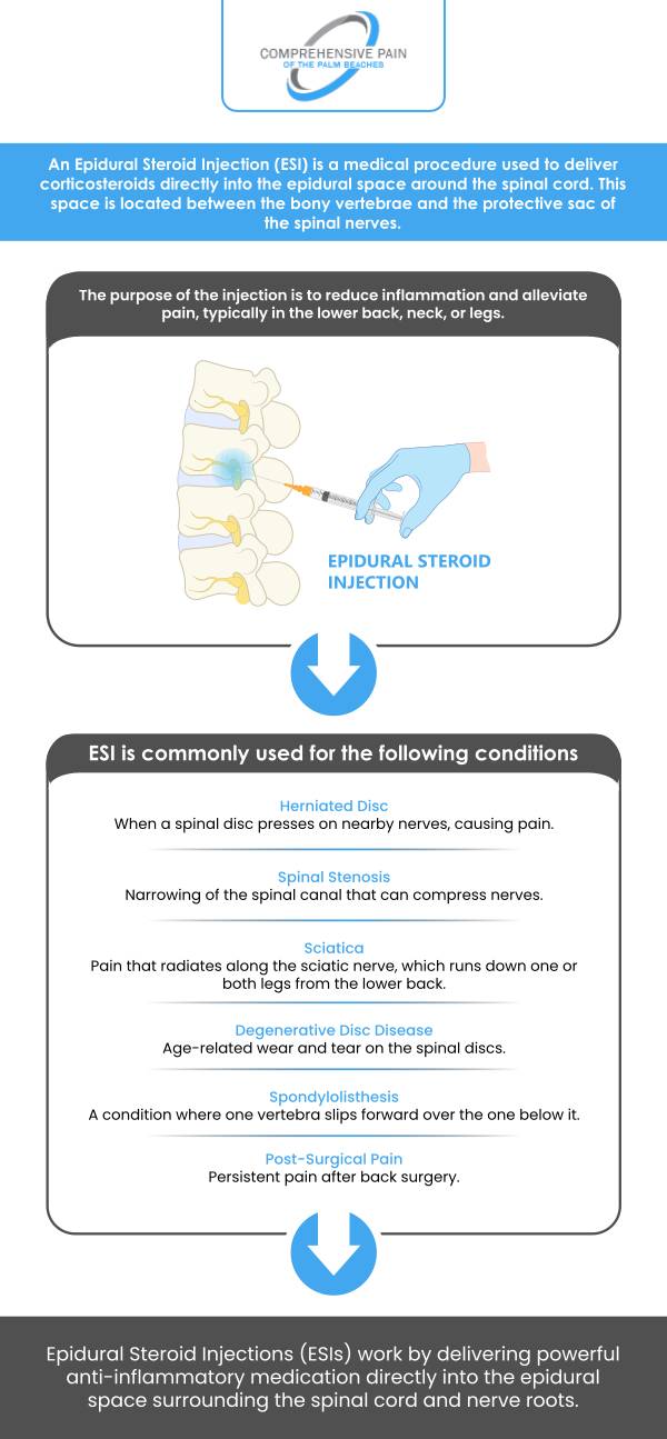 Epidural injections at Comprehensive Pain provide significant relief for those suffering from chronic pain, including back, neck, and leg pain. This minimally invasive procedure delivers anti-inflammatory medication directly to the affected area, reducing pain and inflammation. Our specialists ensure you receive the most effective treatment tailored to your unique needs. For more information, contact us or book an appointment online. Our clinics are conveniently located in Greenacres, FL, and Port St. Lucie, FL. Epidural injections at Comprehensive Pain provide significant relief for those suffering from chronic pain, including back, neck, and leg pain. This minimally invasive procedure delivers anti-inflammatory medication directly to the affected area, reducing pain and inflammation. Our specialists ensure you receive the most effective treatment tailored to your unique needs. For more information, contact us or book an appointment online. Our clinics are conveniently located in Greenacres, FL, and Port St. Lucie, FL.