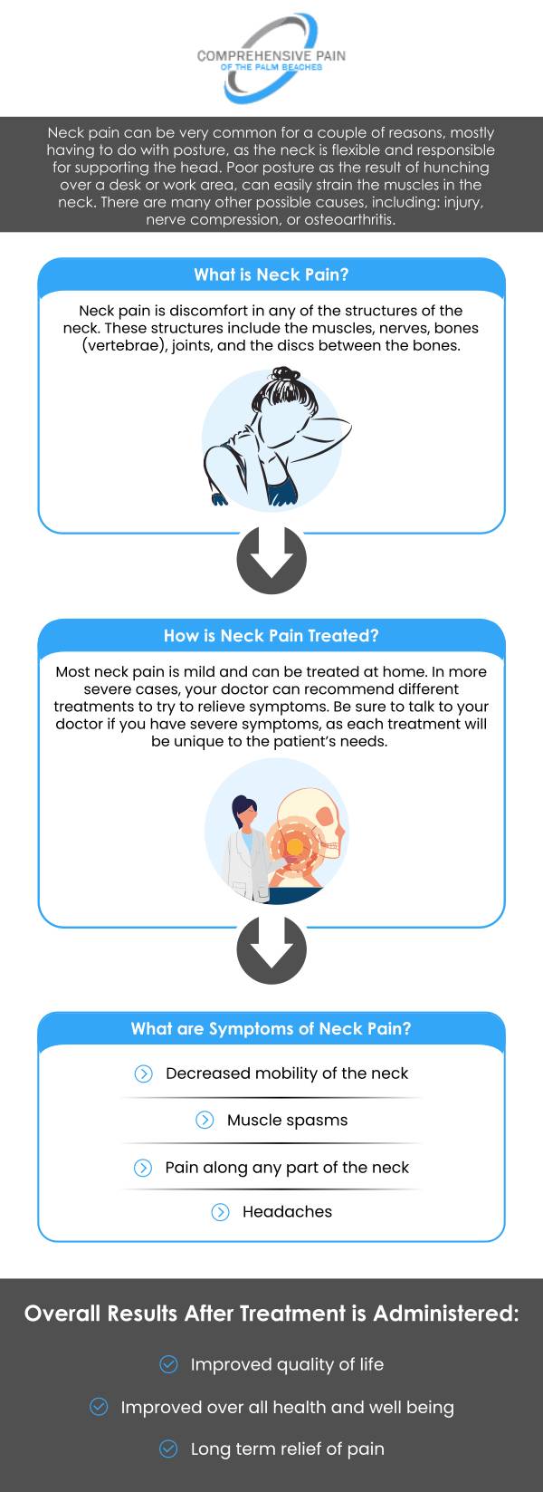 Comprehensive Pain of the Palm Beaches addresses neck pain, a common ailment that can result from factors like poor posture, overuse, or underlying medical conditions. Symptoms typically include stiffness, sharp or dull aches, and sometimes pain that radiates down to the arms or shoulders. Effective management of these symptoms is crucial for improving patients' mobility and quality of life, ensuring that daily activities can be performed with minimal discomfort. For more information, please contact us or book an appointment online. Our clinics are conveniently located in Greenacres, FL, and Port St. Lucie, FL.